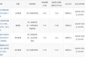 北京今年首轮宅地供应4宗：海淀区树村地块周边项目单价近20万元图片