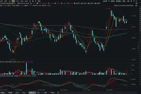中证红利ETF（515080）半日涨超1%，君正集团涨停，机构：高股息资产配置价值依旧凸显图片