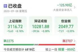秒没！华为“王炸”折叠屏手机突发预售，概念股集体大涨！利好政策支持，折叠屏热潮正旺，机构看好16股上涨空间超30%图片