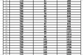 张家口市2025年中考录取控制分数线+中考一分一档表公布图片