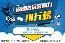 厚积薄发！福建微信影响力2024年第47周排行来了图片