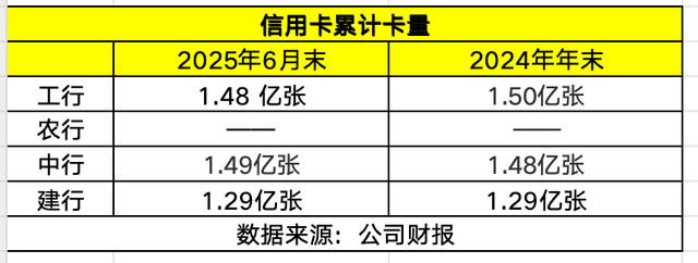 银行秋招启动！科技岗仍是招聘重头，工行总行新增AI岗、交易岗