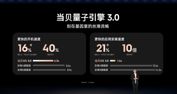 当贝七款旗舰新品震撼登场，国产投影正式迈入全球高端
