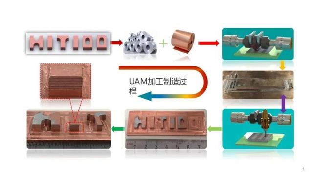 国内首套！他们用12年研制出双换能器超声固相增材制造装备