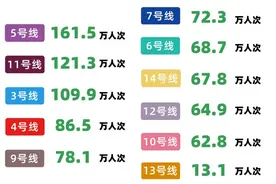 跨年夜出行火热！深圳地铁多项数据破纪录图片