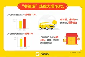 封面有数丨春节假期哪些城市游客互相串门儿？成都-重庆、上海-苏州、深圳-长沙上榜图片