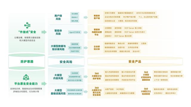 乌镇峰会：360首发《大模型安全白皮书》
