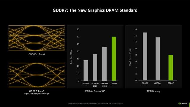 微星GeForce RTX 5080超龙SOC显卡评测：实力出众的“西装暴徒”
