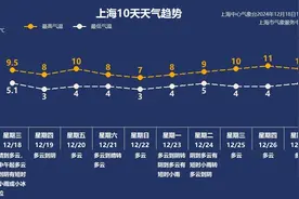 紧急提醒！很多上海人出门都在用，已发生多起交通意外！赶快拆掉→图片
