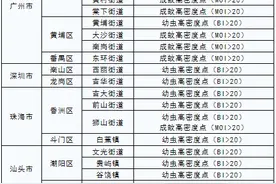 9月下半月“蚊子地图”出炉 广州这些镇街“上榜”图片