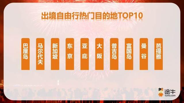途牛预测：三段式错峰、赏秋游热度高，超三成用户提前“抢跑”