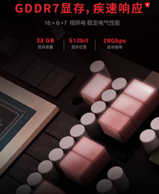 双十一钜惠来袭！PC升级正当时！耕升显卡升级选购指南