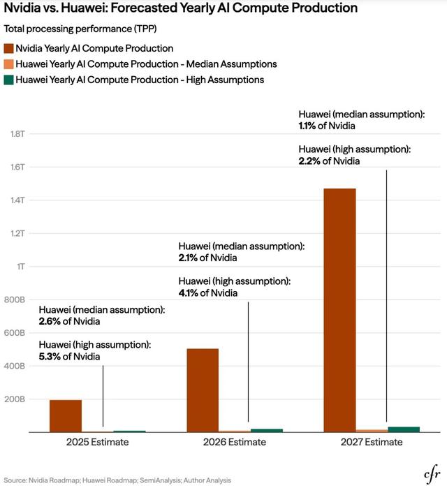 H200的“放”与“限	”：中国AI算力代差中何以破局？