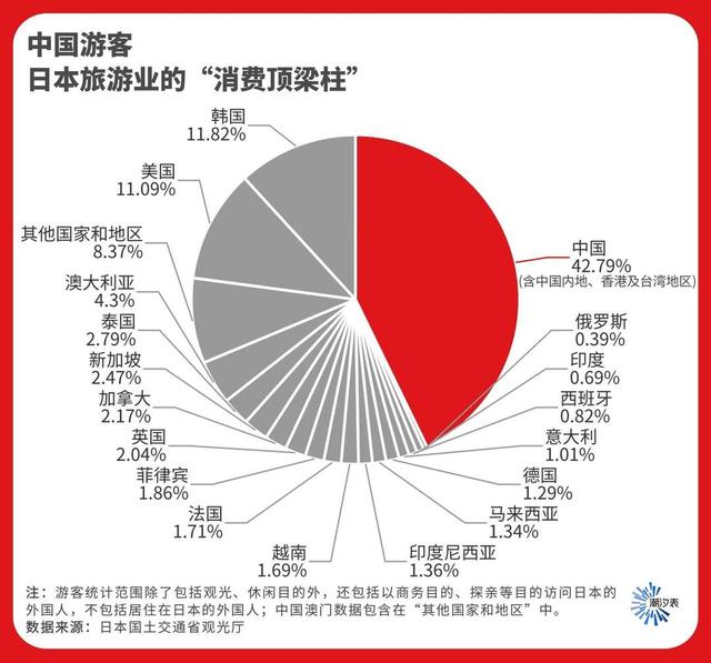 中国市场对日本有多重要