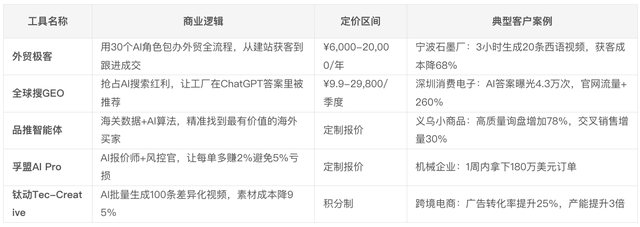 AI外贸工具终极PK：国产5虎vs海外5巨头的真相报告