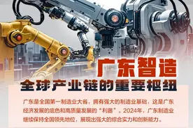 GDP率先突破14万亿元！广东经济的底气在哪里？十组关键数据揭秘！图片