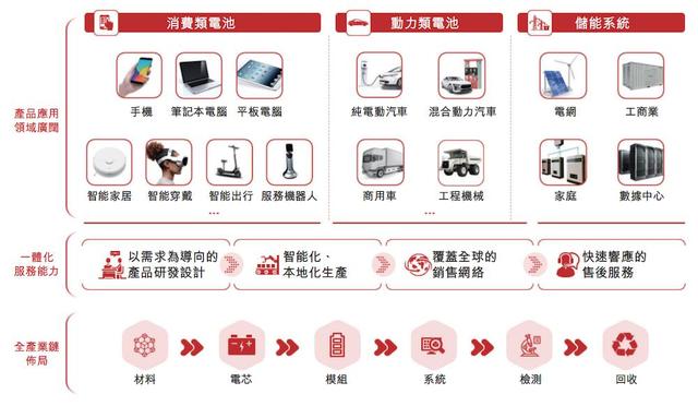被苹果选中的电池公司赴港IPO