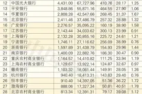 2024年中国银行业前100名单出炉，浙江共10家银行上榜图片