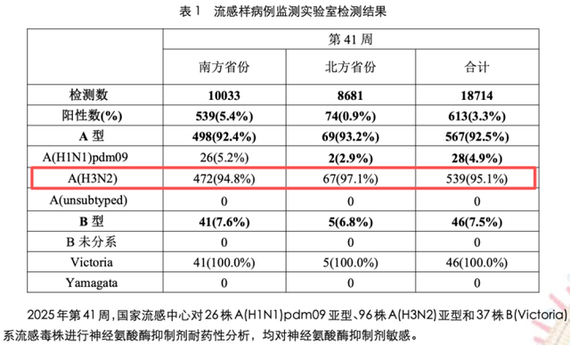 已确认！毒株变了！传染性更强、传播速度更快！千万别忽视，有人“硬扛”3天竟出现“白肺”