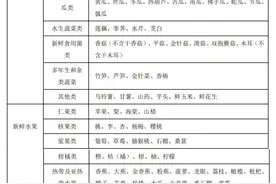 什么样的车辆可享受“绿通”政策？交通运输部解读图片