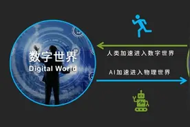 51WORLD十年铸就“数字孪生”桥梁图片