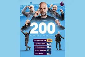 遥遥领先！英超官方：瓜迪奥拉达成英超200胜成就，只用269场比赛图片