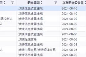 因涉嫌信披违法违规被立案，任子行、同德化工等多股一字跌停！图片