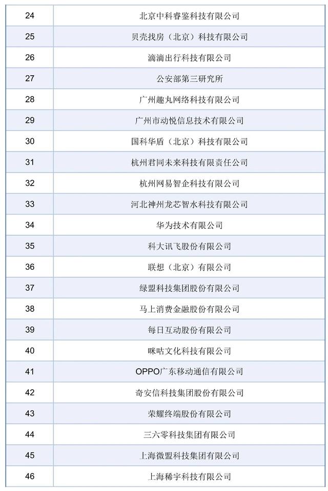 《人工智能安全行业自律倡议》正式发布