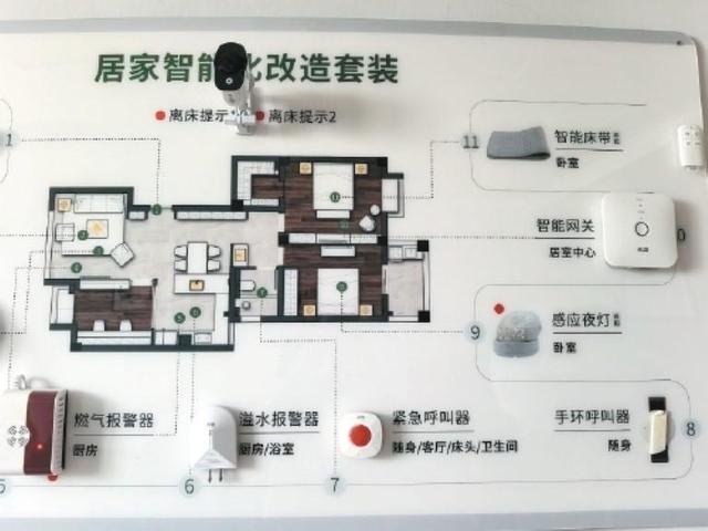 智慧养老产品推广遇冷 是不易被接受还是与实际需求脱节？