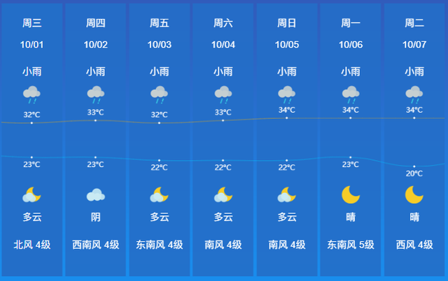 畅游国庆，乐东两条旅游路线推荐