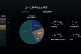 解决低温续航里程大缩水 理想两款新车首次过冬迎大考图片