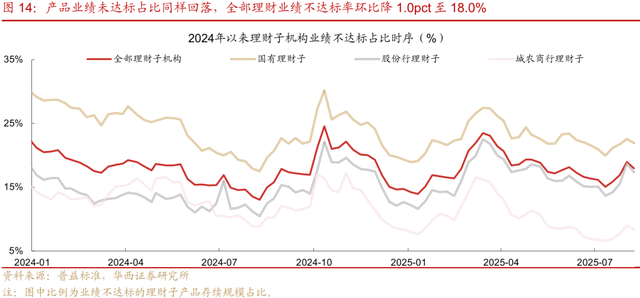 专家：债牛虽迟但到