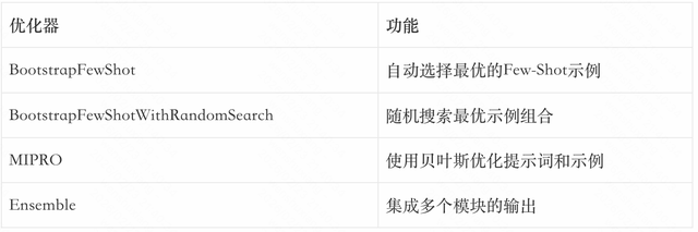 万字拆解Prompt Engineering的进化史：从手工调优到自动优化