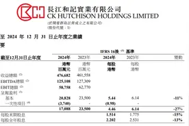 李嘉诚旗下长和公布：全球53个港口贡献453亿港元收入图片