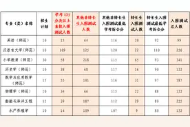 学考没有A也能通过！浙江15所高校公布“三位一体”初审结果，最高7A入围图片