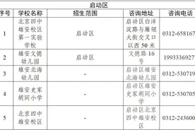 雄安新建片区2025年春季转学明白纸来了！图片