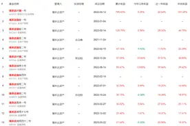 知名私募突然“人去楼空”：公安现场办案，有投资人还有3300万未赎回图片