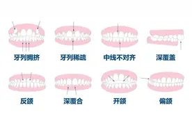 口腔溃疡、牙龈肿痛……看牙该挂哪个科？这份挂号指南请收好图片