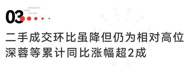 专家：Q4新房成交环比有望稳中有增