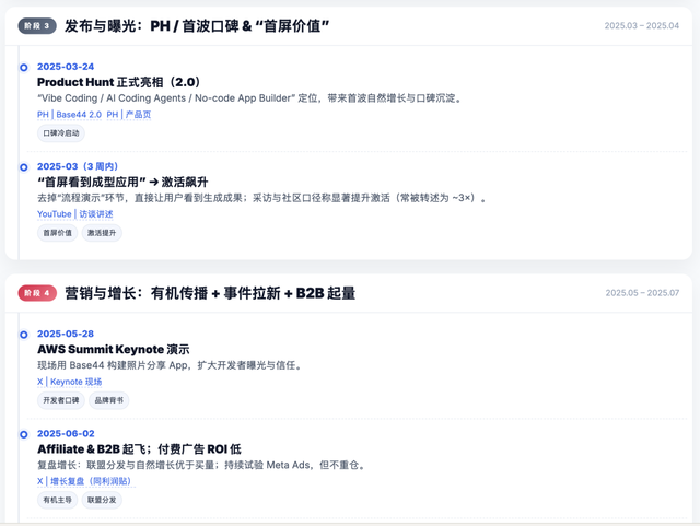 1 个人用AI编程开发的产品卖了8000万美金——Base44的增长策略全拆解