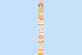 江苏60周岁及以上常住老年人家庭福利来了 消费品以旧换新居家适老化改造启动图片