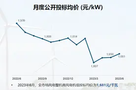 金风科技净利下滑超3成：“价格战”下的业绩失速图片