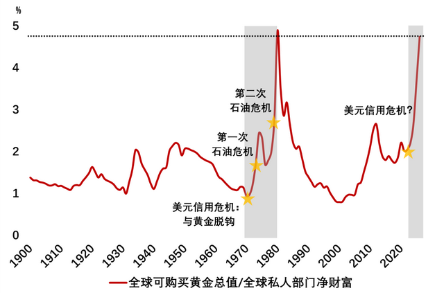 居民存款何处去？