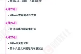 投资日历：4月资本市场大事提醒图片