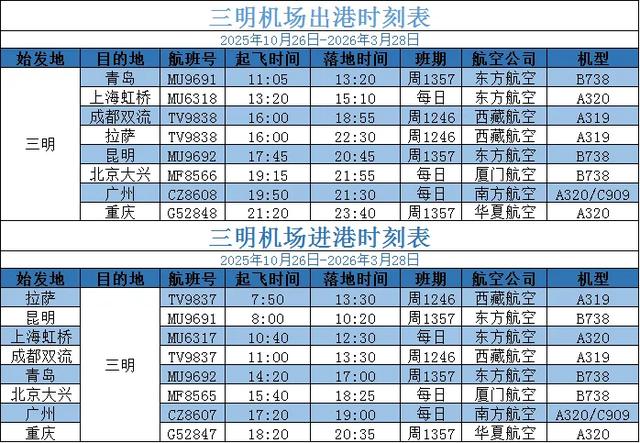 航旅融合｜抽机票福利啦！别再问三明的秋色有多美！给你点“颜色”瞧瞧～
