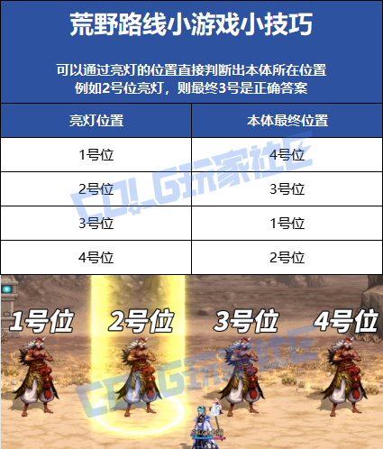 DNF无尽妖谱荒野小游戏玩法攻略