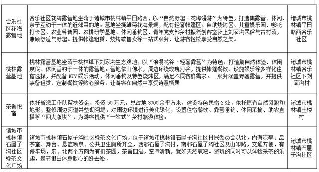 十月一带娃去哪玩？诸城22处宝藏露营地全攻略，安营山水间！