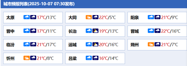 假期“余额不足”，请系好返程“消防安全带”→