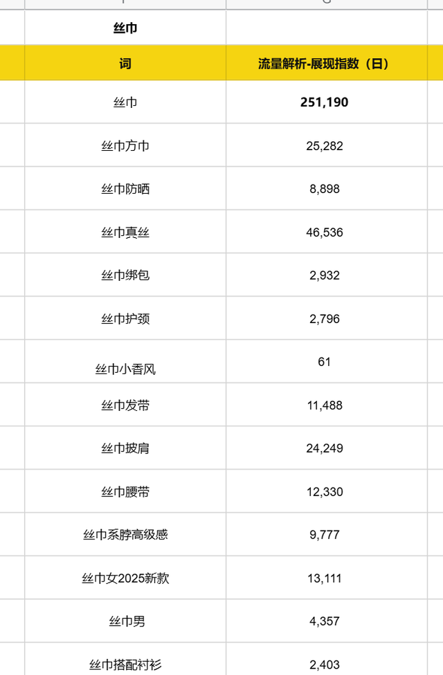 万字实战复盘，普通人电商创业，从0到月销200单全流程关键操作详解