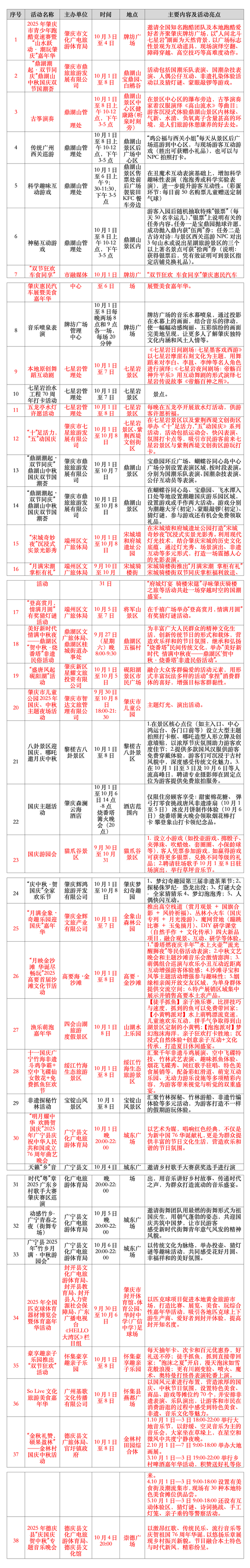 近百项活动+优惠！国庆假期欢迎来肇庆